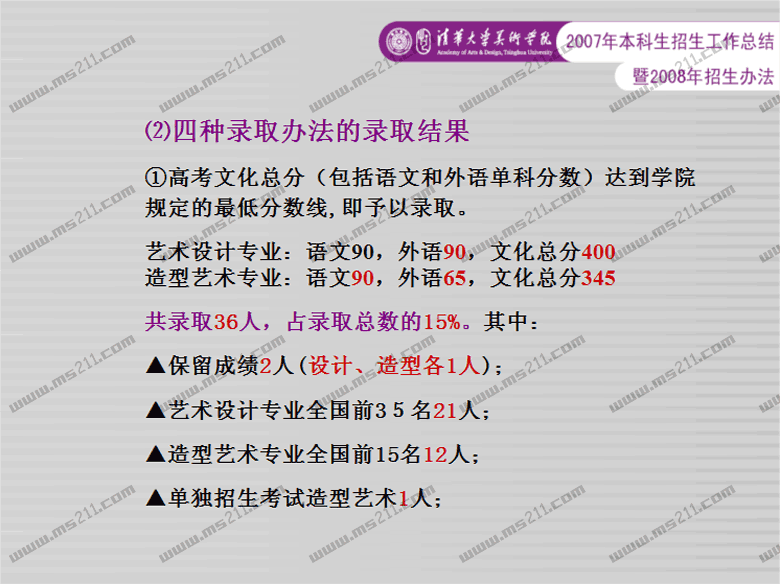 ���A��W(xu��)���g(sh��)�W(xu��)Ժ2008�������k����ms211���҈����