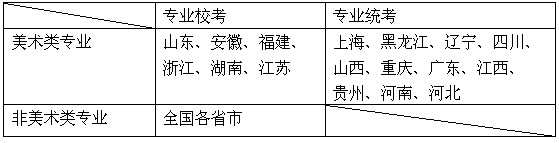 2013年復(fù)旦大學(xué)上海視覺(jué)藝術(shù)學(xué)院藝術(shù)類美術(shù)高考招生簡(jiǎn)章