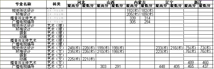 2013��?y��ng)|���r(n��ng)�I(y��)��W(xu��)�ɗ��W(xu��)Ժˇ�g(sh��)����g(sh��)���I(y��)�ȡ��?j��n)?sh��)��