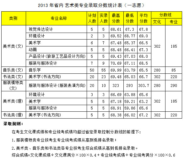 2013����ϿƼ��W(xu��)Ժˇ�g(sh��)����g(sh��)���I(y��)�ȡ��?j��n)?sh��)��