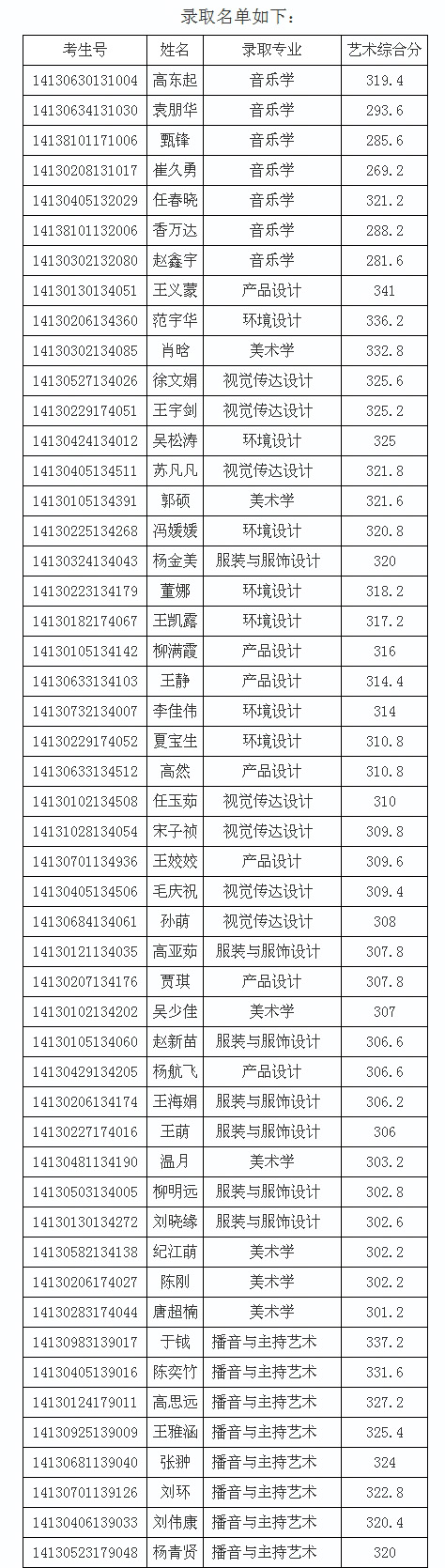 2014��������̌WԺ�ӱ�ˇ�g(sh��)��I(y��)�ȡ��ԃ