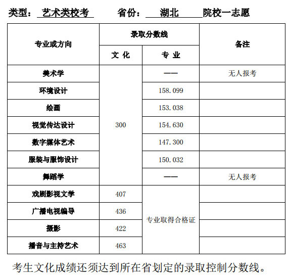 2014����򎟷���W(xu��)���g(sh��)�ȡ��