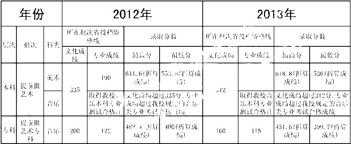 2013������ڶ������W(xu��)Ժˇ�g(sh��)����g(sh��)���I(y��)�ȡ��?j��n)?sh��)��