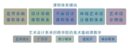 北方工業(yè)大學(xué)藝術(shù)學(xué)院簡介-中國美術(shù)高考網(wǎng)ms211