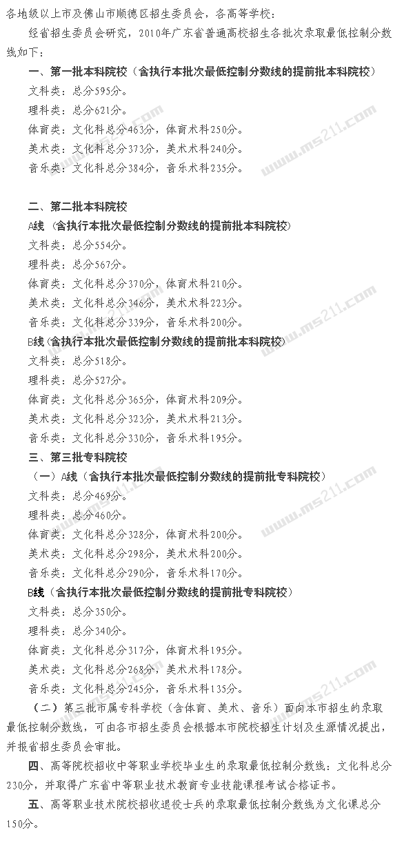 2012年廣東省高考錄取分數(shù)線已公布(美術類更新中)