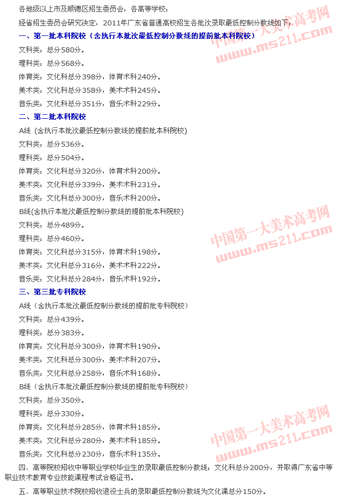 2012年廣東省高考錄取分數(shù)線已公布(美術類更新中)