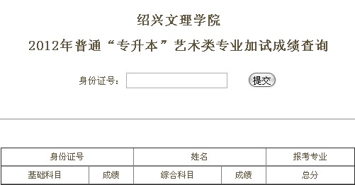 紹興文理學院2012年“專升本”藝術(shù)類專業(yè)加試成績查詢.jpg