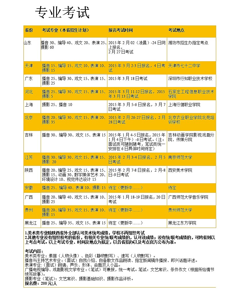 吉林動(dòng)畫(huà)學(xué)院2015年藝術(shù)類專業(yè)招生簡(jiǎn)章