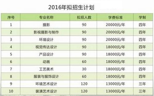 湖北商貿(mào)學(xué)院2016年藝術(shù)類擬招生計劃.jpg