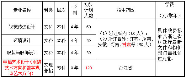 <a  data-cke-saved-href=http://www.51meishu.com/school/255.html href=http://www.51meishu.com/school/255.html target=_blank class=infotextkey>嘉興學(xué)院</a>.jpg