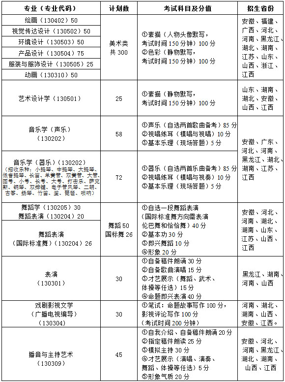 南昌大學2015年藝術類招生簡章1.jpg