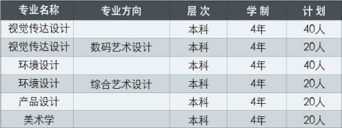 <a  data-cke-saved-href=http://www.51meishu.com/school/51.html href=http://www.51meishu.com/school/51.html target=_blank class=infotextkey>天津財(cái)經(jīng)大學(xué)</a>2015年藝術(shù)類招生簡(jiǎn)章