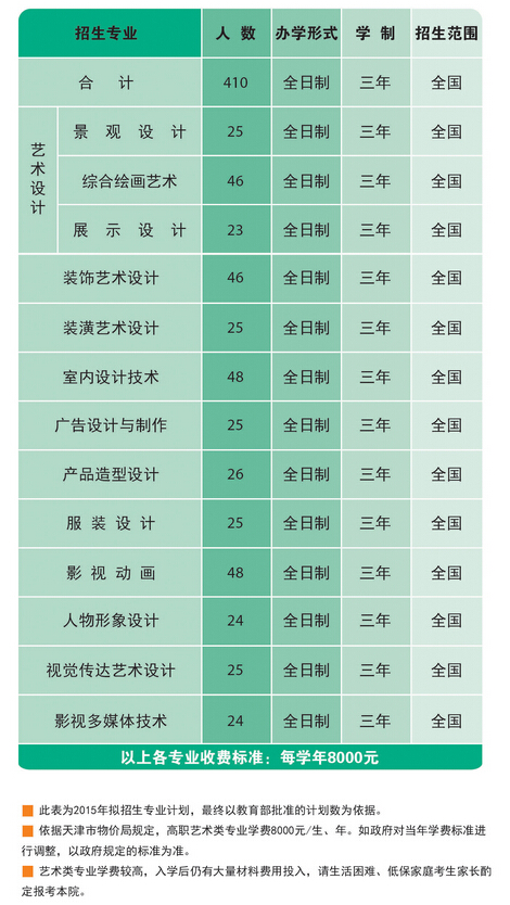<a  data-cke-saved-href=http://www.51meishu.com/school/64.html href=http://www.51meishu.com/school/64.html target=_blank class=infotextkey>天津工藝美術(shù)職業(yè)學(xué)院</a>2015年藝術(shù)類專業(yè)招生信息