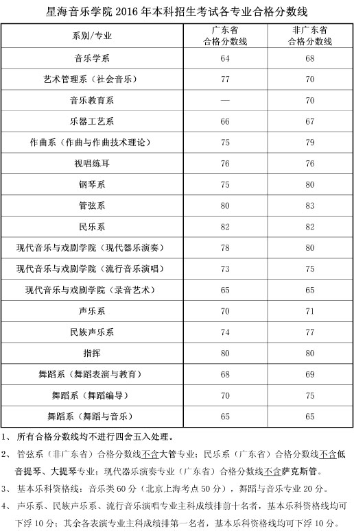 <a  data-cke-saved-href=http://www.51meishu.com/school/345.html href=http://www.51meishu.com/school/345.html target=_blank class=infotextkey>星海音樂學(xué)院</a>.jpg