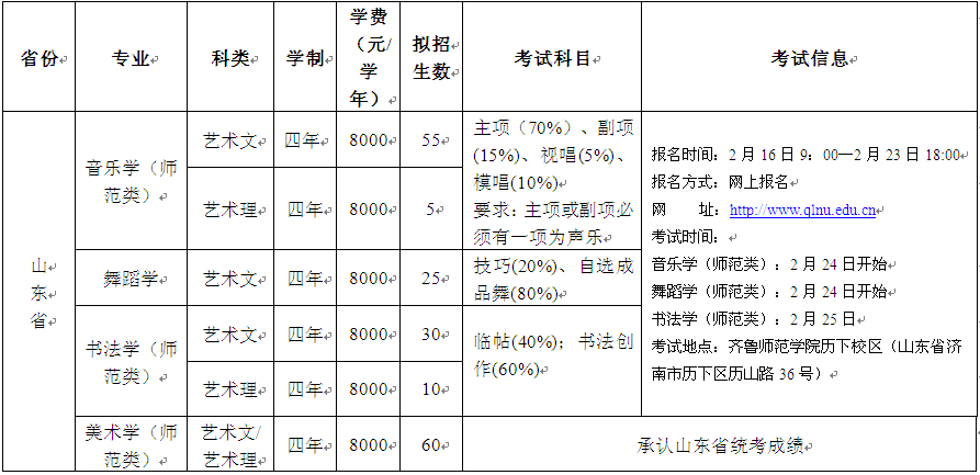 <a data-cke-saved-href=http://www.51meishu.com/school/798.html href=http://www.51meishu.com/school/798.html target=_blank class=infotextkey>齊魯師范學(xué)院</a>1.png
