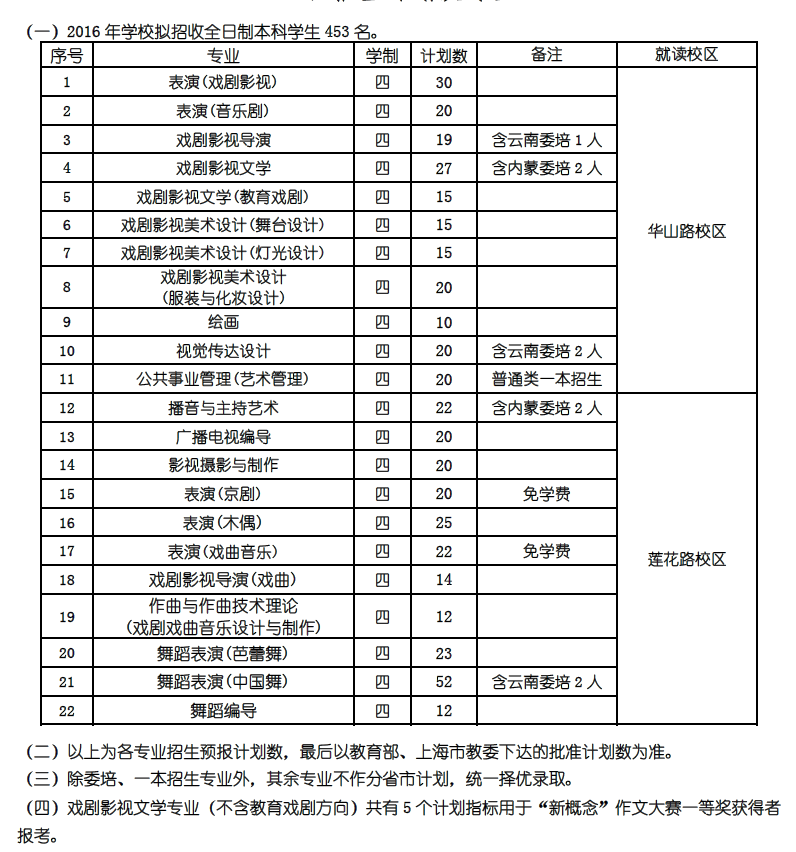 <a  data-cke-saved-href=http://www.51meishu.com/school/73.html href=http://www.51meishu.com/school/73.html target=_blank class=infotextkey>上海戲劇學(xué)院</a>.png