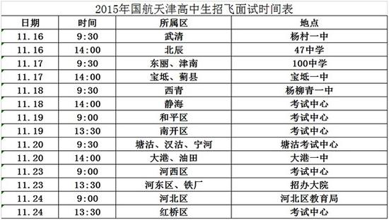國航天津招飛面試時間表