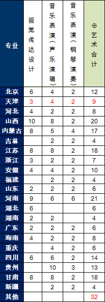 2016年<a  data-cke-saved-href=http://www.51meishu.com/school/871.html href=http://www.51meishu.com/school/871.html _fcksavedurl=http://www.51meishu.com/school/871.html target=_blank class=infotextkey>北京科技大學(xué)天津?qū)W院</a>藝術(shù)本科分省分專業(yè)招生計劃2.jpg
