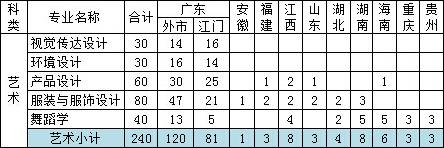 五邑大學(xué)2016年各省分專業(yè)招生計(jì)劃.jpg