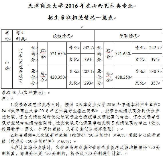 <a  data-cke-saved-href=http://www.51meishu.com/school/52.html href=http://www.51meishu.com/school/52.html _fcksavedurl=http://www.51meishu.com/school/52.html target=_blank class=infotextkey>天津商業(yè)大學(xué)</a>山西.jpg