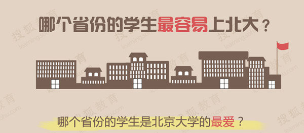 哪個省份的學生最容易上北大 哪個省份的學生最容易上北大