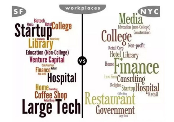 美國留學(xué)該去哪兒？東西海岸的差別