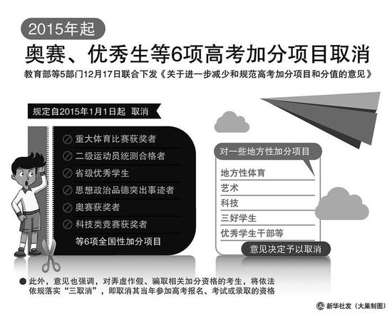 2015年高考取消奧賽等全國(guó)加分 陜西2014年起已取消