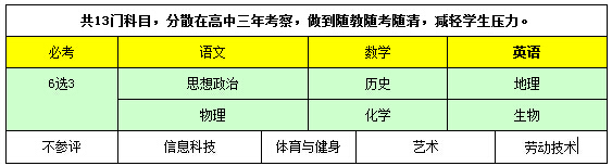 最新上海高考綜合改革方案政策解讀