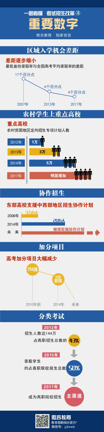 國新辦新聞發(fā)布會《國務(wù)院關(guān)于深化考試招生制度改革的實施意見》正式發(fā)布