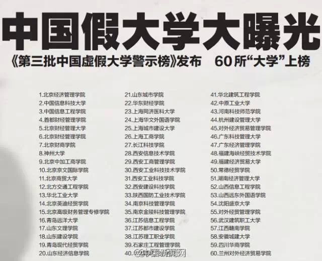 60所中國(guó)假大學(xué)大曝光 你得謹(jǐn)慎報(bào)考！