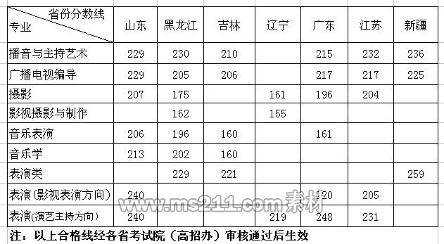 <a  data-cke-saved-href=http://www.51meishu.com/school/376.html href=http://www.51meishu.com/school/376.html target=_blank class=infotextkey>華中師范大學(xué)武漢傳媒學(xué)院</a>2014年省外藝術(shù)類?？己细窬€