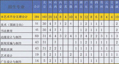 北京藝術(shù)傳媒職業(yè)學(xué)院2014年藝術(shù)類分省分專業(yè)招生計(jì)劃