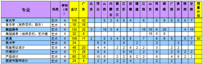 廣東海洋大學(xué)2016年藝術(shù)類分省分專業(yè)招生計(jì)劃.jpg