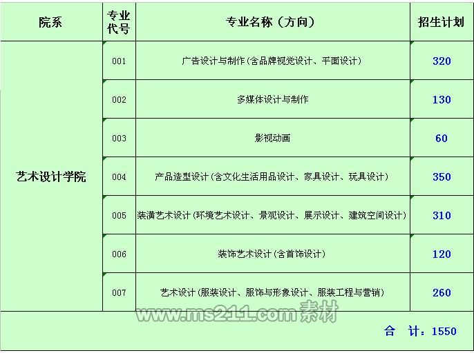 廣東輕工職業(yè)技術(shù)學(xué)院2014年美術(shù)類招生計(jì)劃