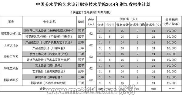 <a  data-cke-saved-href=http://www.51meishu.com/school/877.html href=http://www.51meishu.com/school/877.html target=_blank class=infotextkey>中國美術(shù)學(xué)院藝術(shù)設(shè)計職業(yè)技術(shù)學(xué)院</a><a  data-cke-saved-href=http://www.51meishu.com/artexam/zsjihua/ href=http://www.51meishu.com/artexam/zsjihua/ target=_blank class=infotextkey>招生計劃</a>