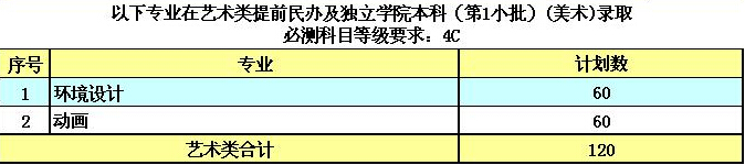 <a  data-cke-saved-href=http://www.51meishu.com/school/232.html href=http://www.51meishu.com/school/232.html target=_blank class=infotextkey>東南大學成賢學院</a>2014年江蘇藝術(shù)類招生計劃