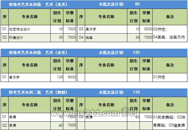 阜陽(yáng)師范學(xué)院2014年安徽藝術(shù)類(lèi)招生計(jì)劃