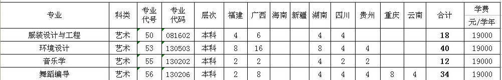  <a  data-cke-saved-href=http://www.51meishu.com/school/846.html href=http://www.51meishu.com/school/846.html target=_blank class=infotextkey>廣東海洋大學寸金學院</a>2014年廣東藝術類分專業(yè)招生計劃