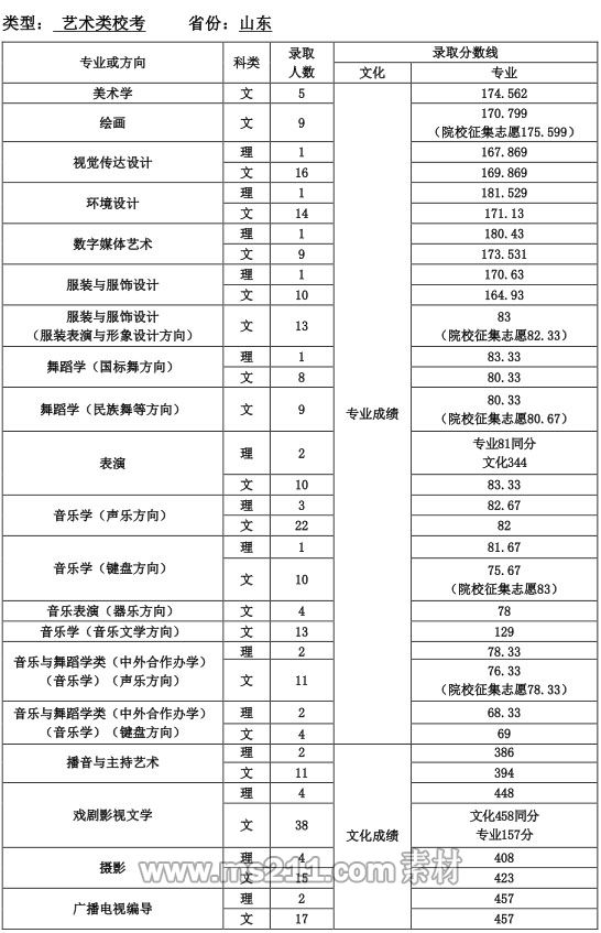 天津師范大學(xué) 山東.jpg