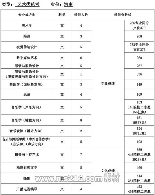 天津師范 henan.jpg