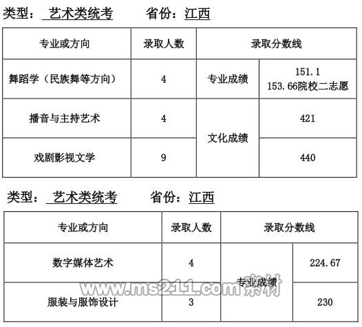 天津師范 jiangxi.jpg