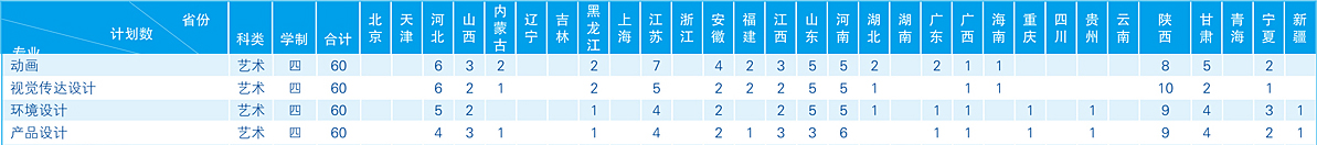 西安科技大學(xué)