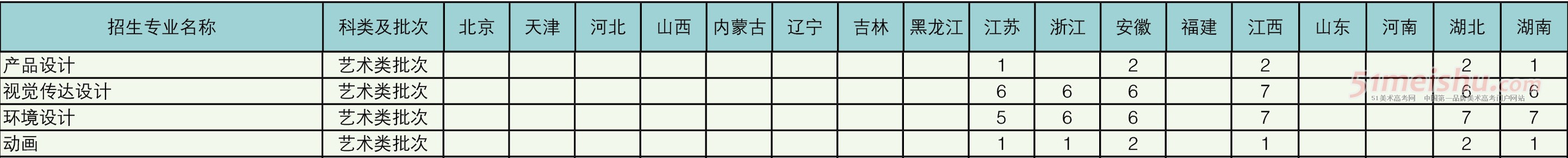 上海理工大學(xué)2014年省外藝術(shù)類分省分專業(yè)招生計(jì)劃 上海理工大學(xué)2014年省外藝術(shù)類分省分專業(yè)招生計(jì)劃