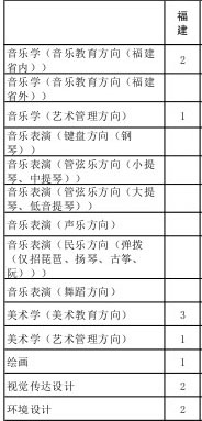 廈門大學2014年藝術類本科分省分專業(yè)招生計劃（理）
