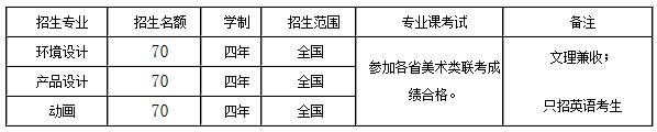 <a data-cke-saved-href=http://www.51meishu.com/school/56.html href=http://www.51meishu.com/school/56.html target=_blank class=infotextkey>天津大學(xué)仁愛學(xué)院</a>2014年藝術(shù)類專業(yè)招生計(jì)劃 <a data-cke-saved-href=http://www.51meishu.com/school/48.html href=http://www.51meishu.com/school/48.html target=_blank class=infotextkey><a data-cke-saved-href=http://www.51meishu.com/school/48.html href=http://www.51meishu.com/school/48.html target=_blank class=infotextkey>天津大學(xué)</a></a>仁愛學(xué)院2014年藝術(shù)類專業(yè)招生計(jì)劃.jpg