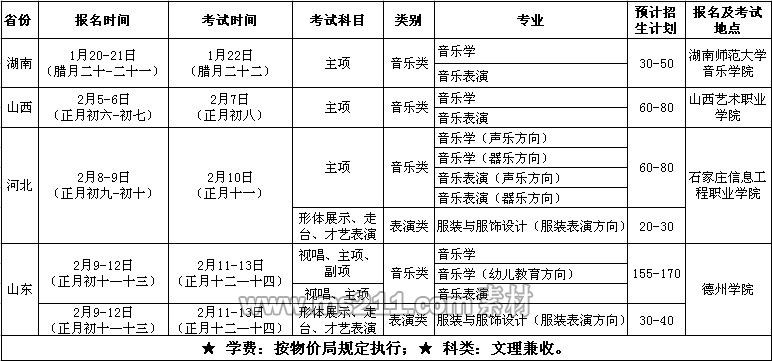德州學院2014年藝術類本科招生計劃與考試時間