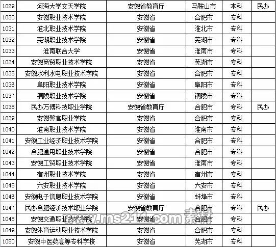 2015年全國高等學校名單