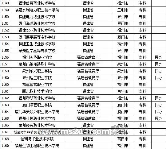 2015年全國高等學校名單