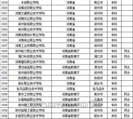 2015年全國高等學校名單