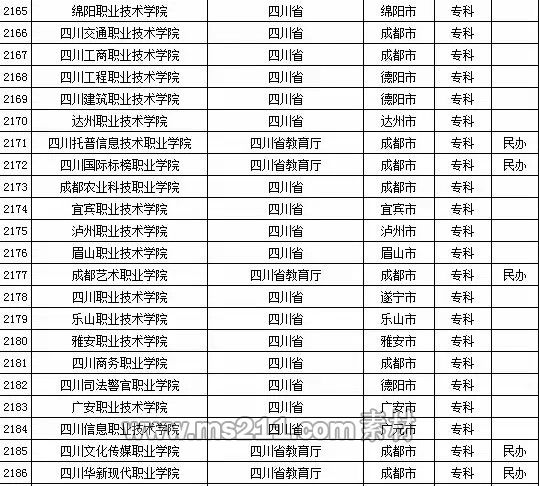 2015年全國高等學校名單